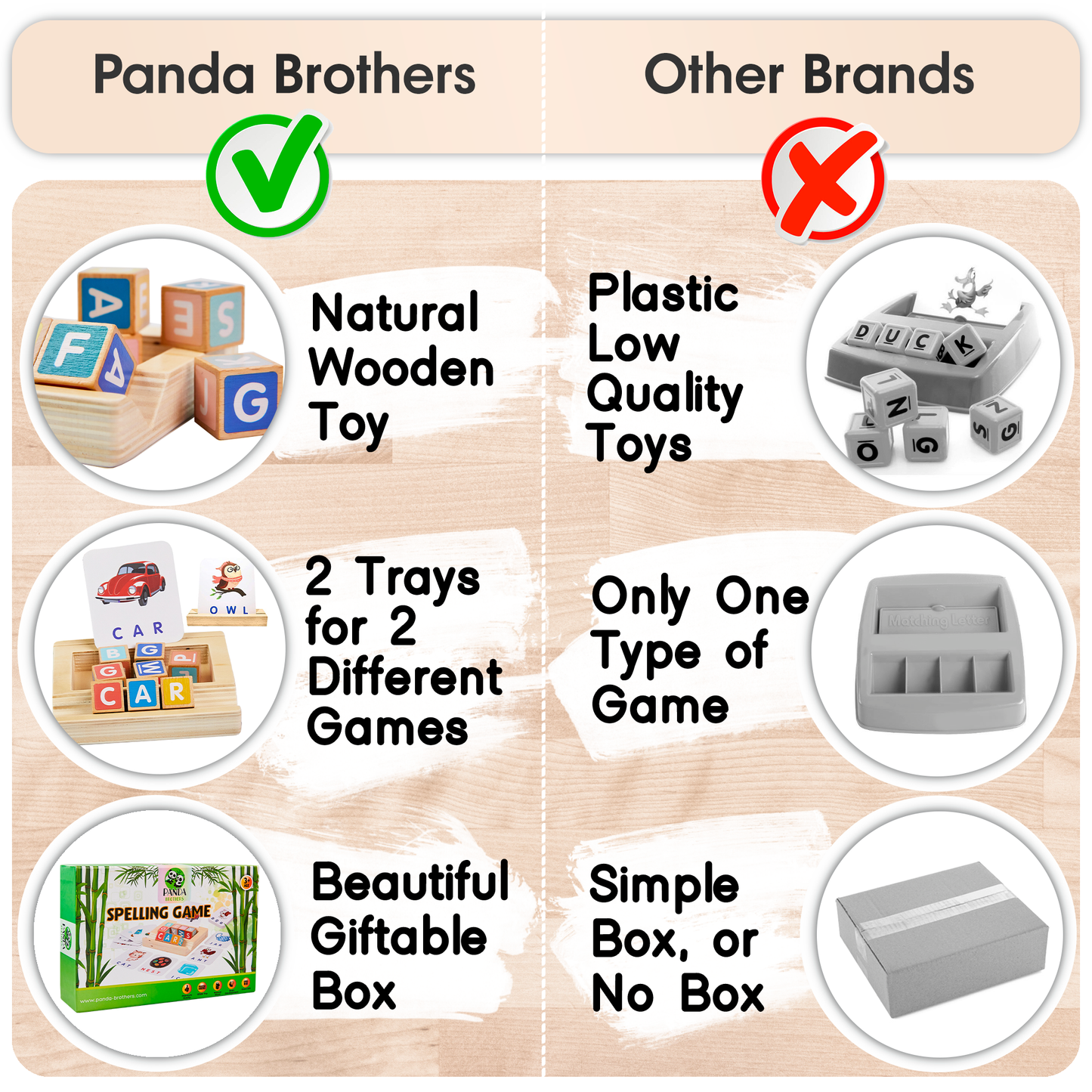 Panda Brothers Montessori Toy for Kids - Wooden Spelling Game